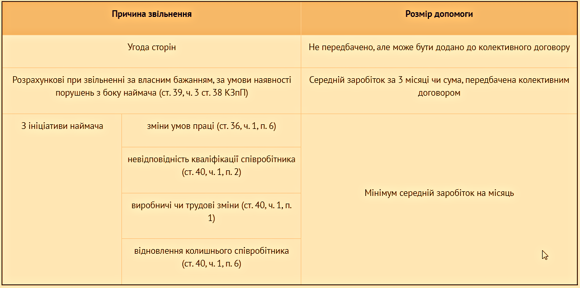 Розрахунок при звільненні